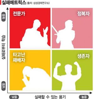 '똑똑한 실패'가 성공을 부른다