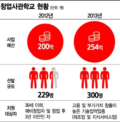 ['일'내라 Y] 1년후, 청년CEO 명함 드립니다