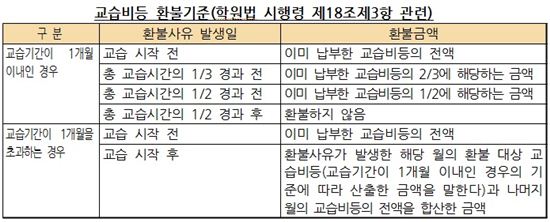 "대입 기숙학원 거짓 광고에 속지마세요"