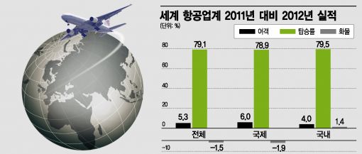 얼어붙은 하늘길…올해 풀린다