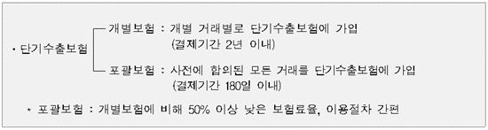 K-sure와 바이오스페이스의 인연