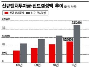 ['일'내라 Y]창업자-벤처캐피털, 열린 공간서 만나