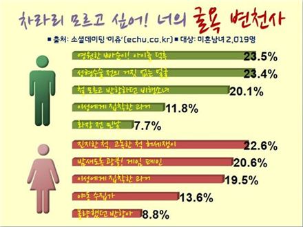 "용됐다"고 느끼는 순간..중학교 졸업사진 볼 때