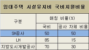 12조6천억 부채에 자구책 '깜깜'