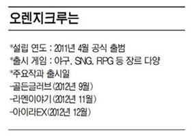 NHN 오렌지크루, 모바일 게임에 벤츠 DNA 심는다