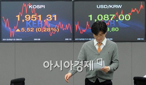 [포토]코스피 1950선 회복 