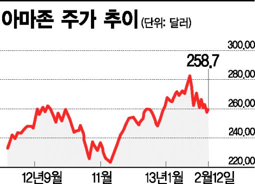 이베이vs아마존, 전자상거래 업계 리턴매치