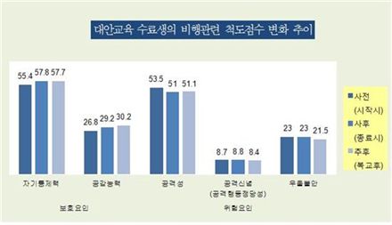<제공 : 법무부 소년과>