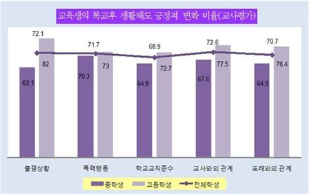 <제공 : 법무부 소년과>