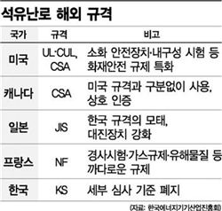 불벼락 중국산 석유난로, 안전 인증은 어디에?