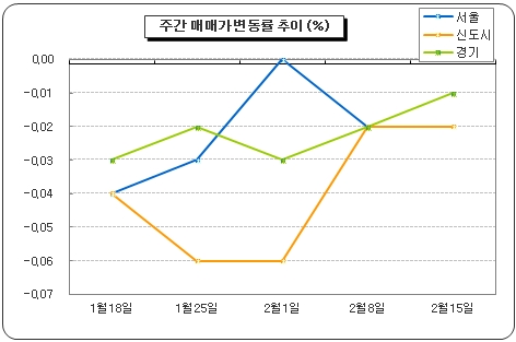 취득세 감면 연장에도.. 매수세 '잠잠'