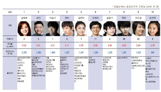 김태희 '비'랑 연애하더니만 '광고' 갑자기