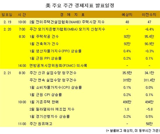 [표] 美 주요 주간 경제지표 발표일정