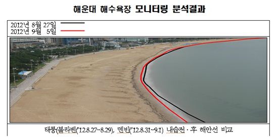 "연안침식을 막아라" 정비사업 예산 516억원 투입