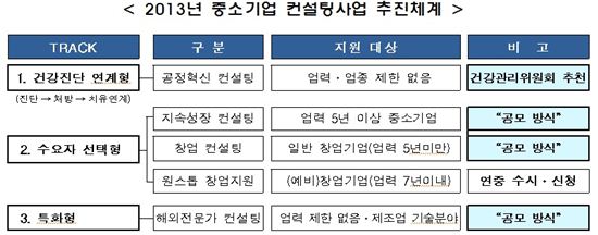 중진공 '중기컨설팅지원사업' 업체 모집