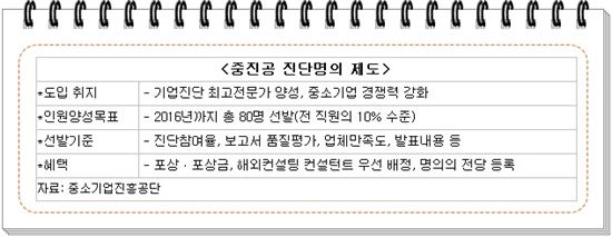 중소기업 病 치료 '허준 납시오'