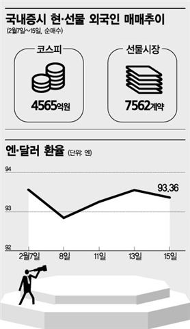 코스피 2000 뚫을 '삼형제'..방향 위로 향한다