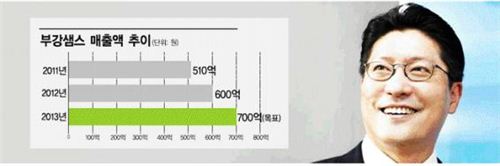 이성진 대표 "미운오리 레이캅, 회사매출 40% 이끈 백조됐죠"