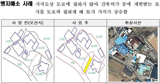 내 땅 경계 확실해진다…분쟁↓ 가치↑