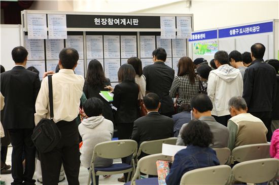 성동구 일자리 창출 1만9000개 순항 중