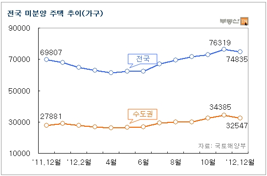 [MB 부동산 5년]주택매매 침체 직격탄…'부동산 업계'의 눈물
