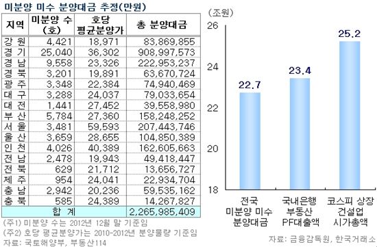 [MB 부동산 5년]주택매매 침체 직격탄…'부동산 업계'의 눈물