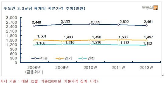 [MB 부동산 5년]‘멈춰버린’ 재개발.. 잃어버린 5년