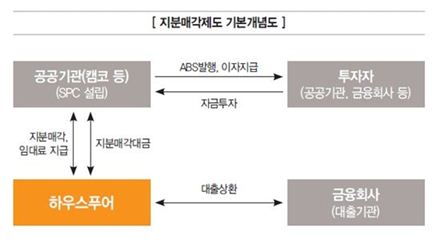 '배짱 빚' 못가려내면 국고 탕진