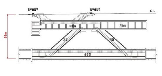 지하 철도역사 설계, 이용객중심으로 바뀐다