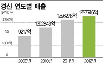 기술 인재 투자, 연 1조원 버는 그녀 