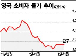 美·英·日 중앙은행 공조 계속 이어질까?