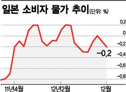美·英·日 중앙은행 공조 계속 이어질까?