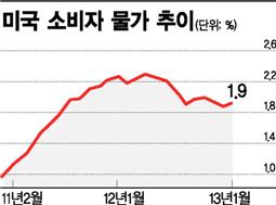 美·英·日 중앙은행 공조 계속 이어질까?