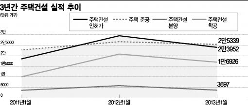 "부동산은행 만들어 부실사업장 터는 게 우선"