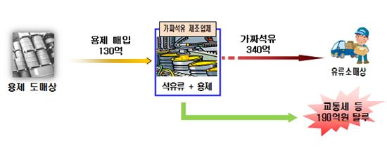 국세청, 지하경제 칼 빼들었다..첫 타깃 '가짜석유'