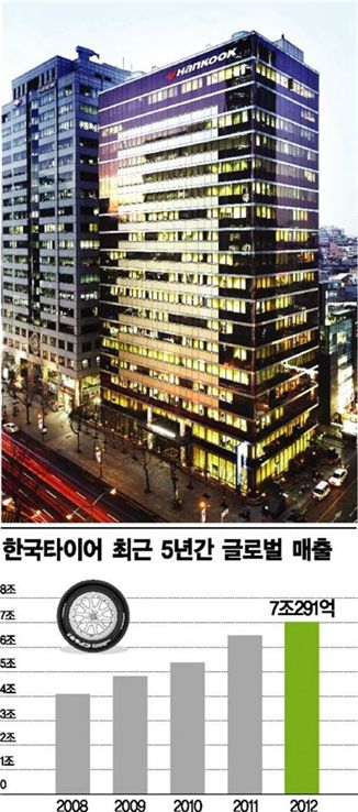 "내년 세계 5위" 한타의 타이어쿠데타