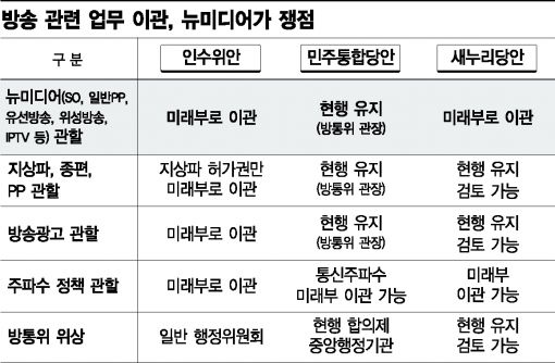 '초반 氣잡기' 여야…시간은 가는데 빅딜 지혜 실종