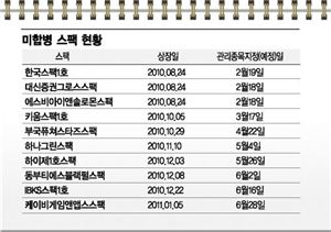 짝 못 찾은 스팩, 공중분해되나