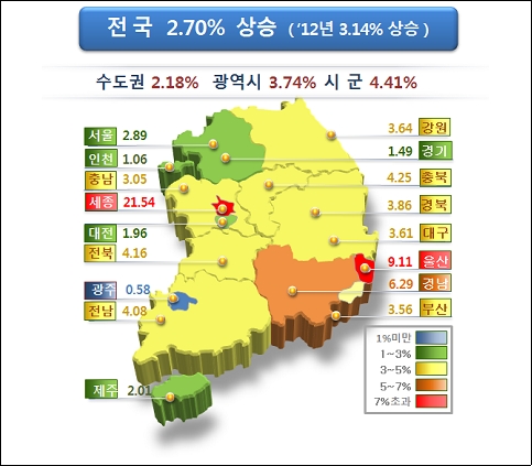 [표준공시지가]'전국 땅값 1위'··명동 네이처리퍼블릭 9년째 최고가