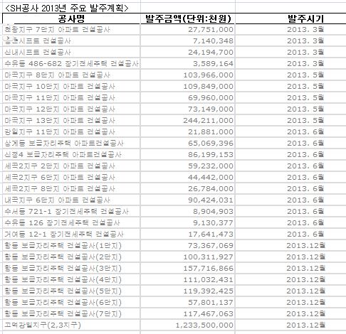 항동 보금자리지구 주택건설 본격화