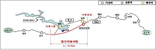 중앙선 문수역~마사역 철도이설구간 28일 개통
