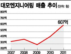 굴착기 부품만 한우물 25년…'세계를 뚫었다'