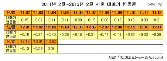 "지금 당장 '서울 아파트' 사야하는 이유가"