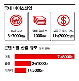 ['일'내라 Y]미다스 같은 '마이스', 4兆 무대에 나도 등장해볼까