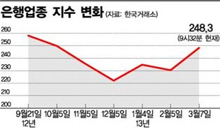 '박근혜 금융' 리스크 따지는 해외투자자 