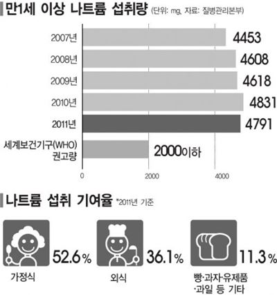 싱거운 사람이 영양가 있구나