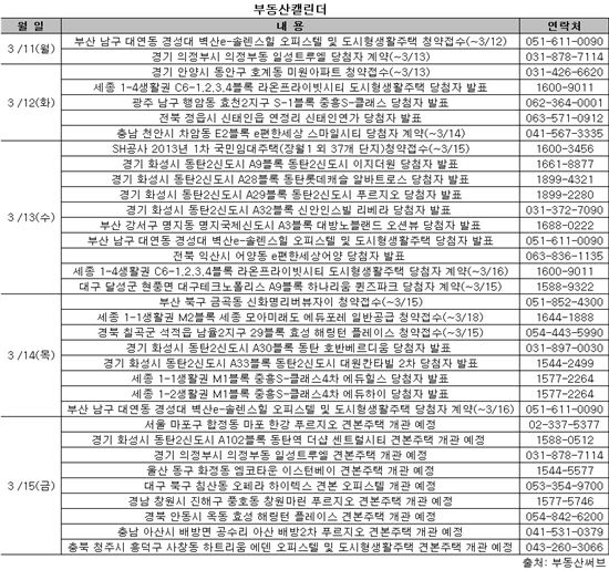 [부동산캘린더]세종·부산 등 지방분양 '봇물'