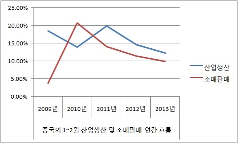 中, 경제회복과 물가억제의 딜레마 또 빠져