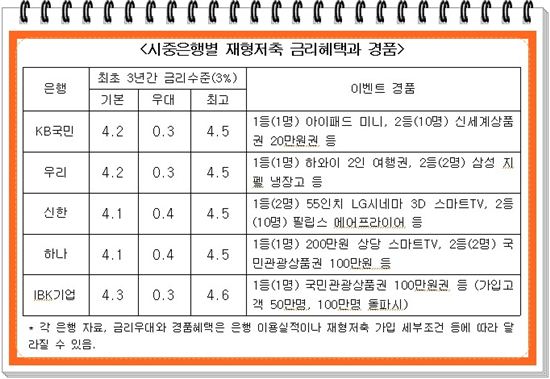 재형저축 가입 꼼꼼히 살피면 '일거양득'