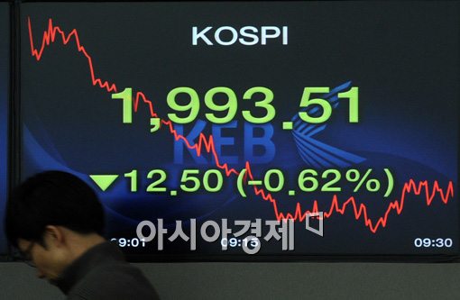 [포토]무너지 코스피 2,000선 